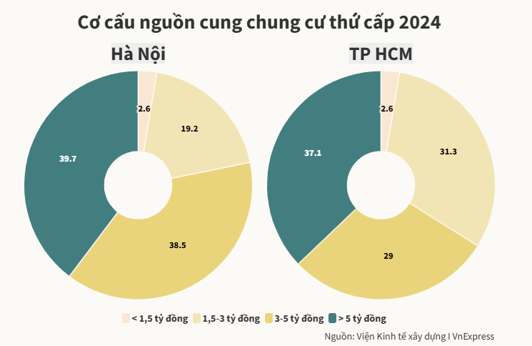 biểu đồ638732235747814767